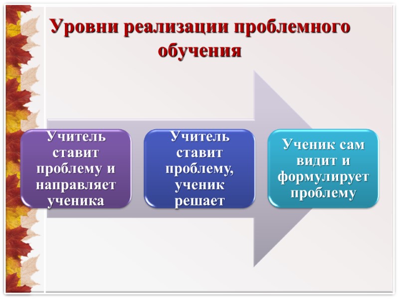 Уровни реализации проблемного обучения